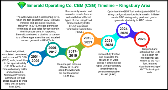 eoc timeline1